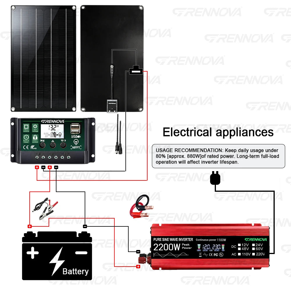 2200W Complete Kit 60W Solar Panel Pure Sine 12V To 110V/220V Inverter 60A MPPT Controller For Audio/Hi-Fi amplifiers/Medical Zpaxo