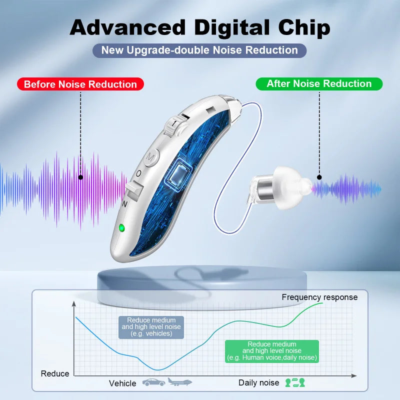 BTE Elderly Hearing Aid Rechargeable Deaf Digital Display Listening