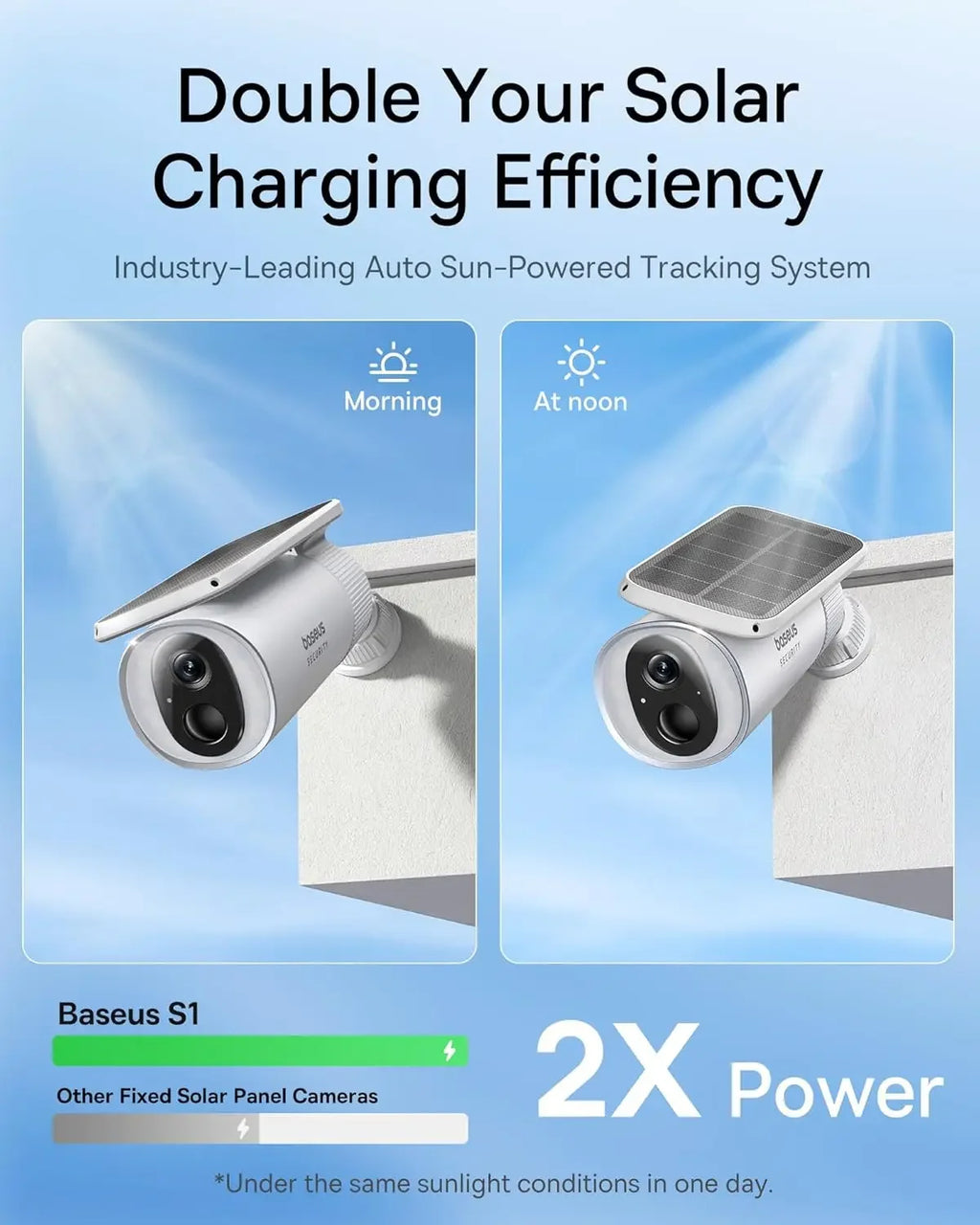 Baseus Security S1 Outdoor Camera Solar Wireless Wifi Solocam Forever