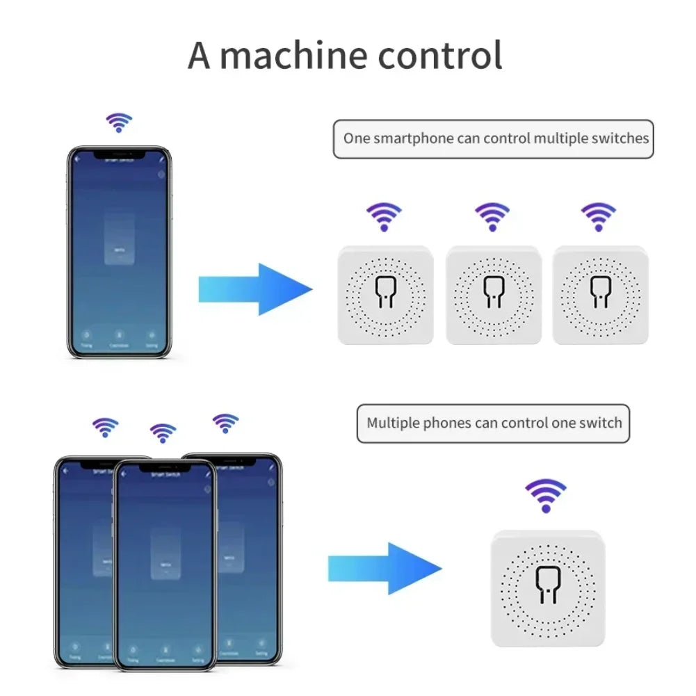 Tuya Smart WiFi Switch 16A 20A 433Mhz Receiver Breaker Smart Life App Remote Supports 2-way Control Works with Alexa Google Home Zpaxo