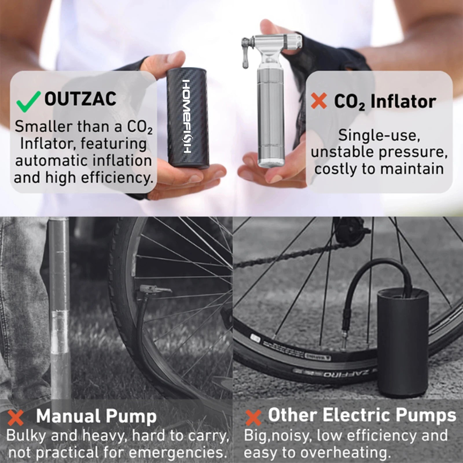 HOMEFISH Mini Air Compressor 12V 120PSI Portable Electric Pump Car