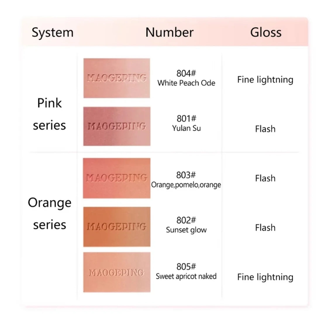 MAOGEPING Soft Yarn Magic Face Blush Monochrome 806 Expanding Matte Zpaxo