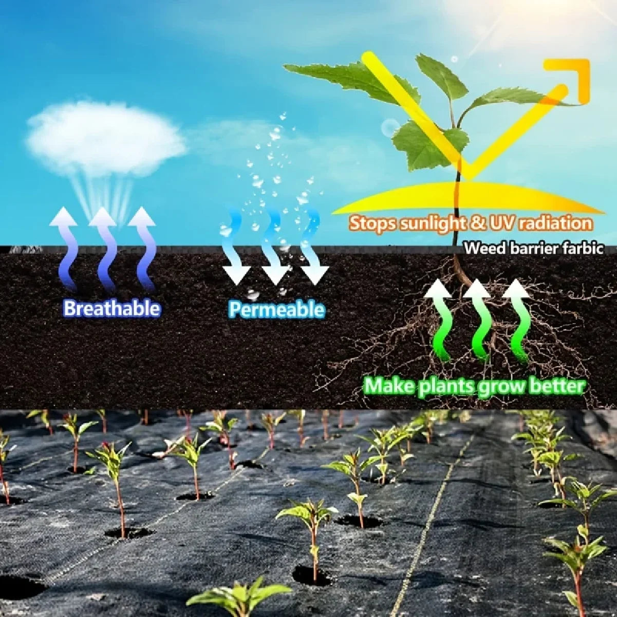 Heavy Duty 3ft x 100ft Garden Fabric Premium Weed Barrier Landscape Durable Ground Cover for Gardening Agricultural Farming Plan Zpaxo