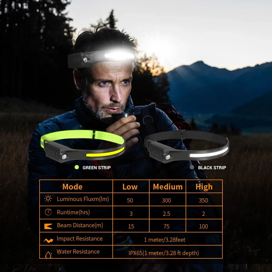 LED COB Sensor Headlamp – USB Rechargeable, IP65, 350LM LED Headlamp Zpaxo