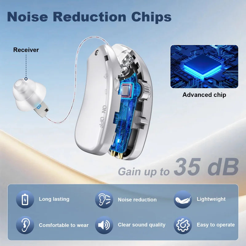 Hearing Aid Elderly Rechargeable Aids Deaf Adjustable Sound Amplifier