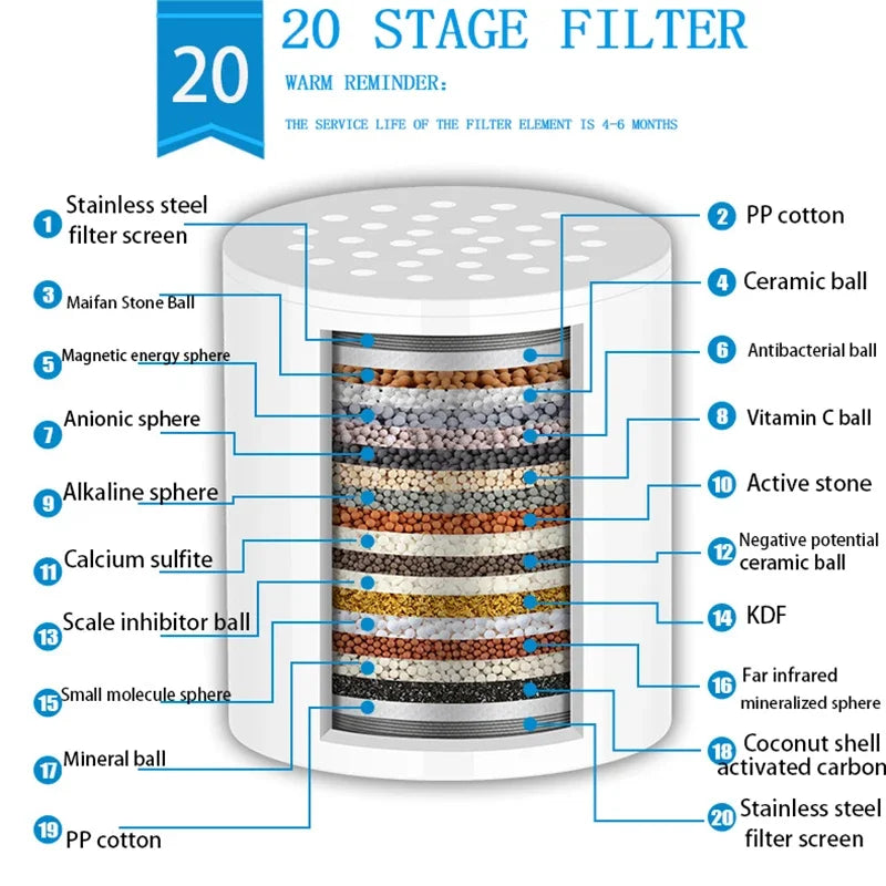 Filter Element 15-20 Grade Water Purification Household Water Purifier Shower Filter Set Bathing To Remove Residual Chlorine Zpaxo 20 Stage Filter