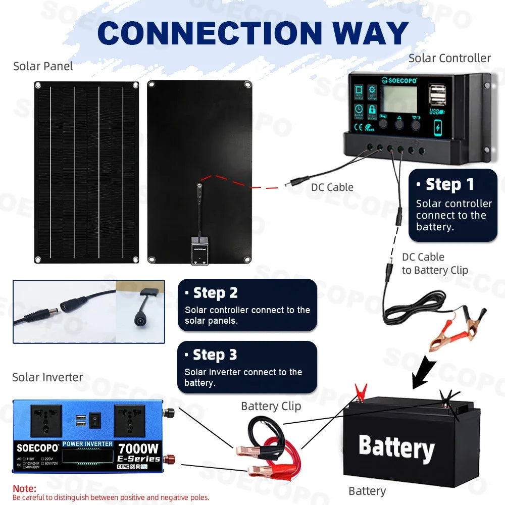 7000W Solar Energy Kit SOECOPO 800W Panel 100A Controller Dual Voltage 12V/24V to 110V220V for Power Outage Backup CE FCC Zpaxo