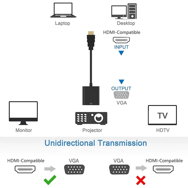 1080P HDMI-compatible VGA Adapter Digital Analog Converter Cable Xbox Zpaxo
