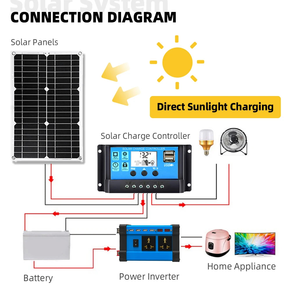 Solar System Kit Combination 6000W Inverter 30A Controller 300W Solar Panel 12V to 220V/110V Smart Charge & Discharge Camping Zpaxo