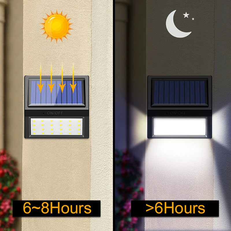Solar Panel Outdoorlights Motion Sensor 1200mA Outdoor Waterproof Zpaxo
