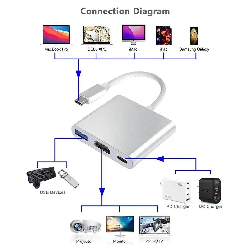 3 In 1 USB-C Usb Hub Male To Female HDMI-compatible 4K Usb 3.1 Type-C To Usb 3.0 Charging Adapter For Macbook Laptops Converter Zpaxo