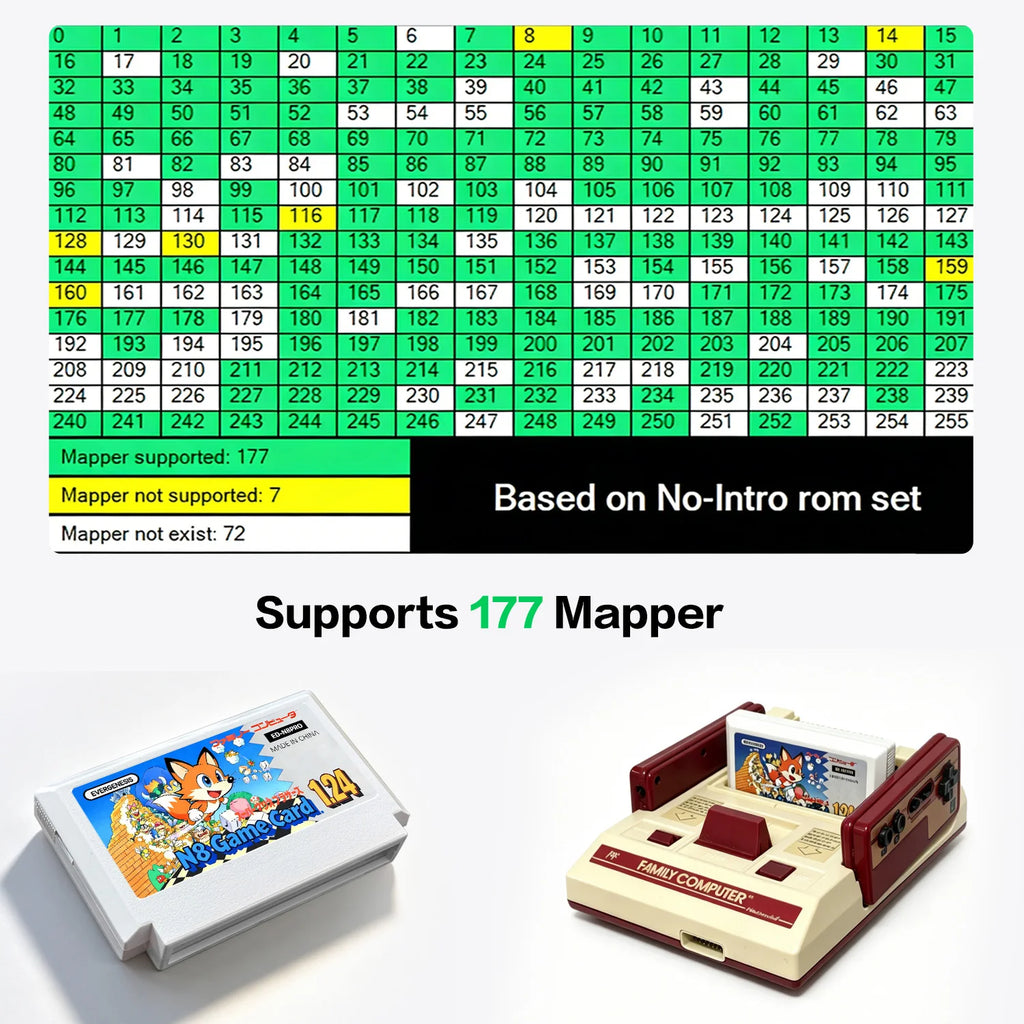 FC N8 Flash Card 2000 in 1 Game Card V1.24 Version Support 177 Mapper For Family Computer Vedio Game Console With 4G TF Card Zpaxo