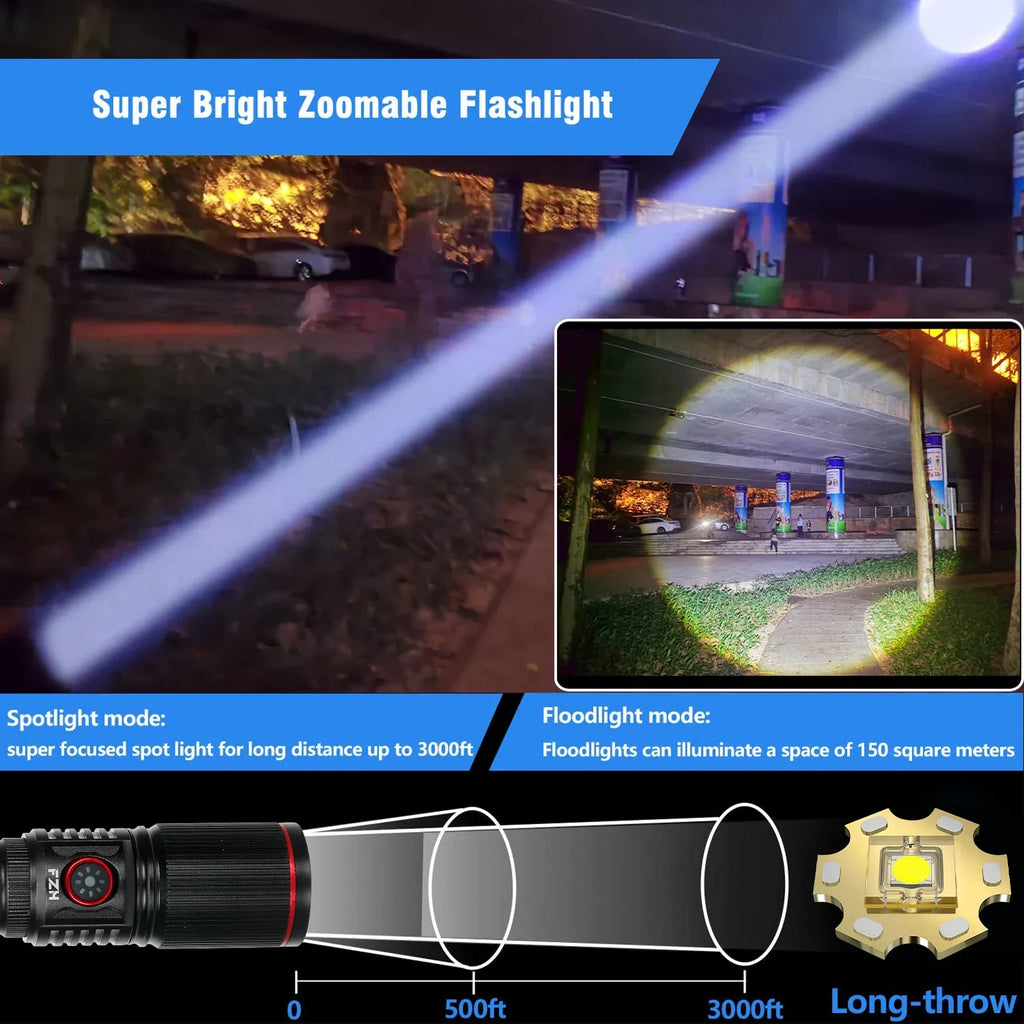 Ultra Bright 1000LM LED Flashlight – Zoomable USB Rechargeable