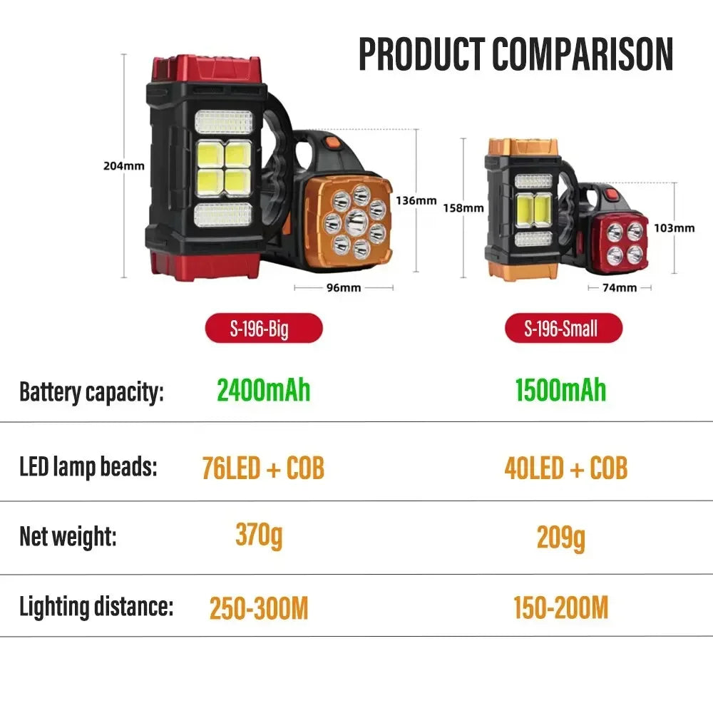 ESMARTER Solar USB LED Flashlight – 4 Modes, Waterproof, 1600 Lm