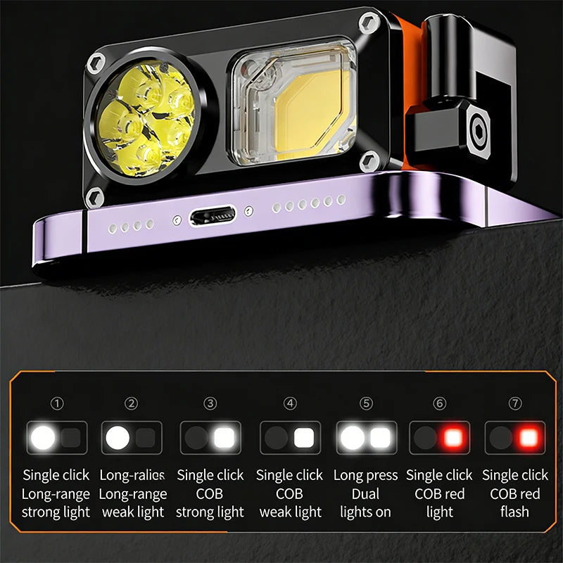 POCKETMAN Rechargeable LED Headlamp – 7 Modes, IPX4, USB-C