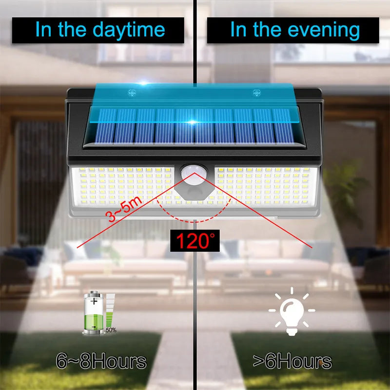 Outdoor Solar Lamp with Motion Detector 3 Modes Waterproof Solar Light Outside Courtyard Lamp Solar 118Led Outdoor Lighting Zpaxo