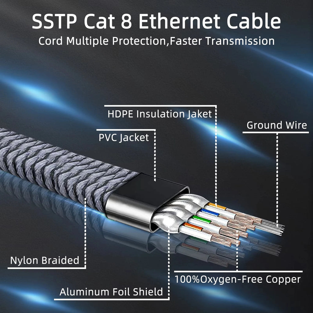 CAT8 Ethernet Cable 40Gbps Flat Nylon Braided Network Lan CAT8 Ethernet Cord For PC Modem Laptop PS5 Router Smart TV RJ45 Cable Zpaxo