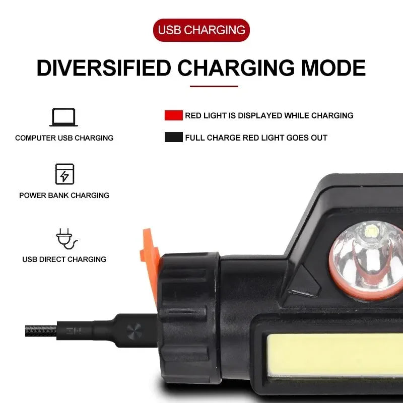 ESMARTER COB LED Rechargeable Headlamp – Stepless Dimming