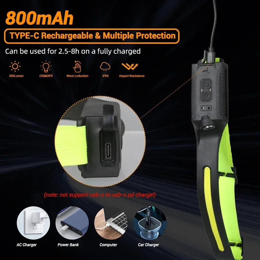KDULIT LED Headlamp USB Rechargeable 5-Mode IP65 Waterproof