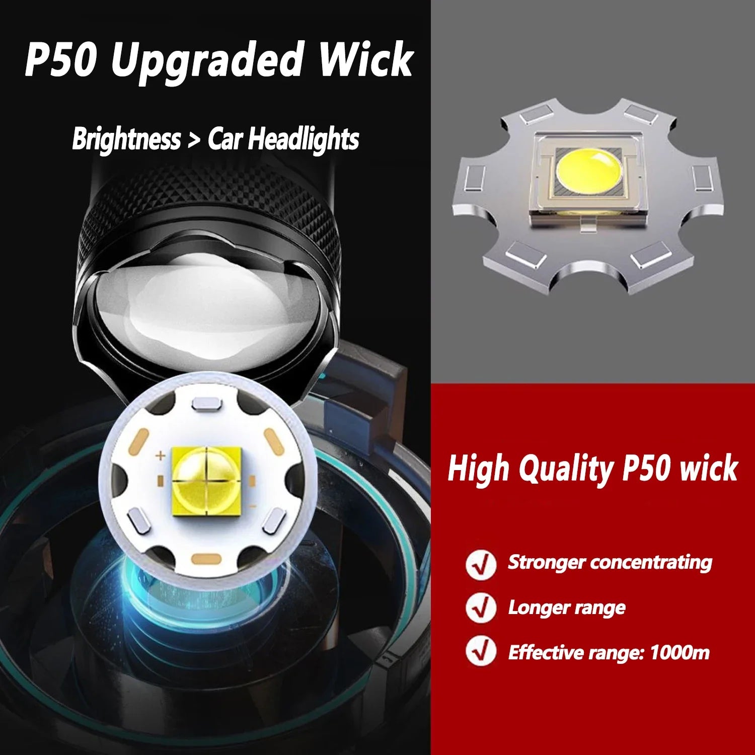 2000LM USB-C Rechargeable Tactical Flashlight – IP67 LED Torch