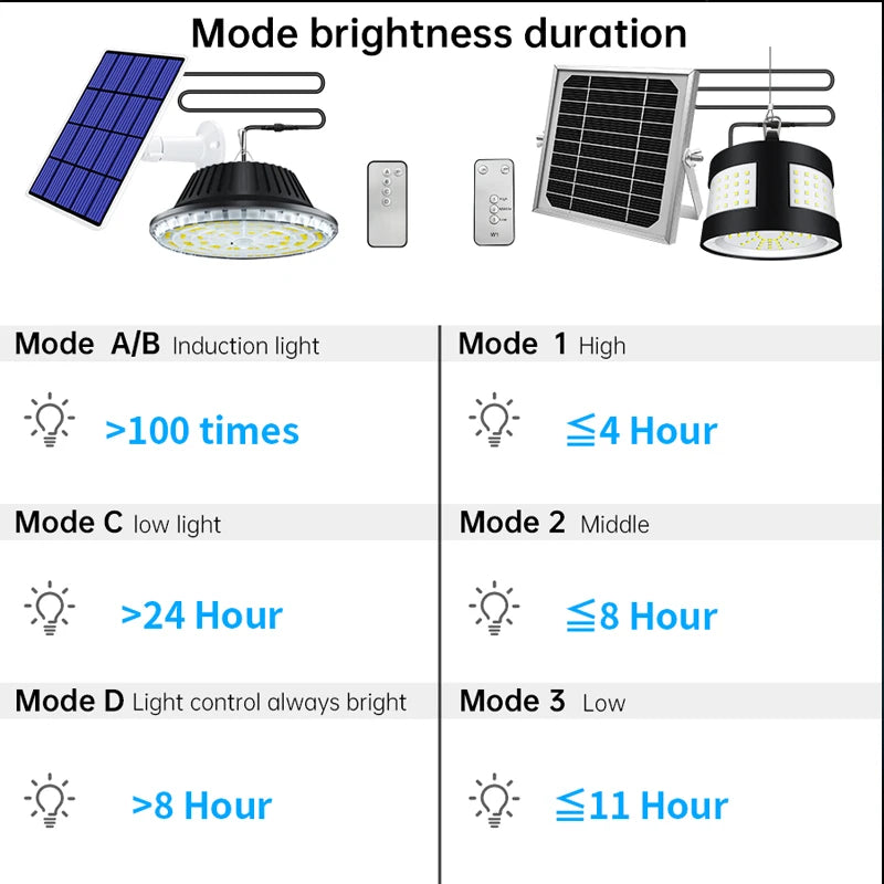 Solar Pendant Light Motion Detector Outdoor 5M Cord Detached Indoor Zpaxo