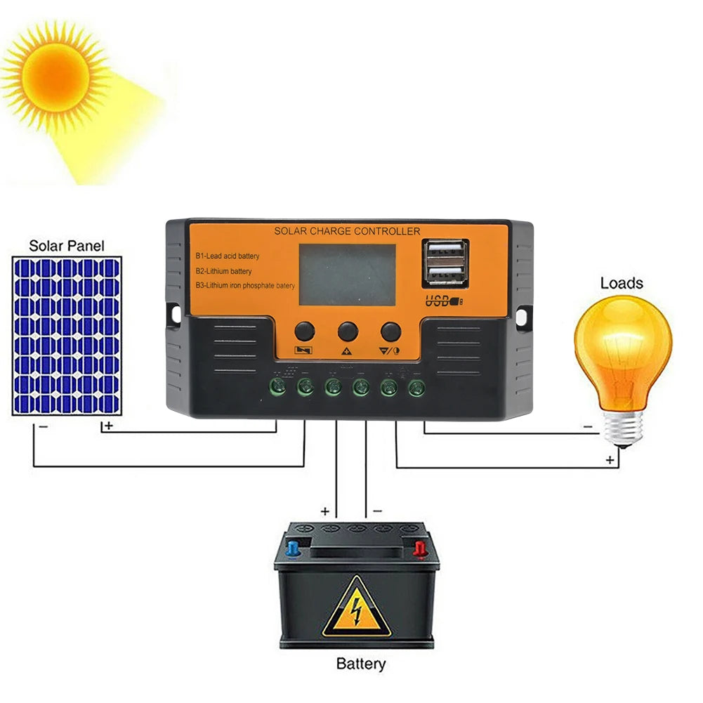 Solar Regulator 12V/24V 30A 20A 10A Solar Charge Controller Battery Charger LCD Display Dual Output USB 5V Solar Panel Controlle Zpaxo