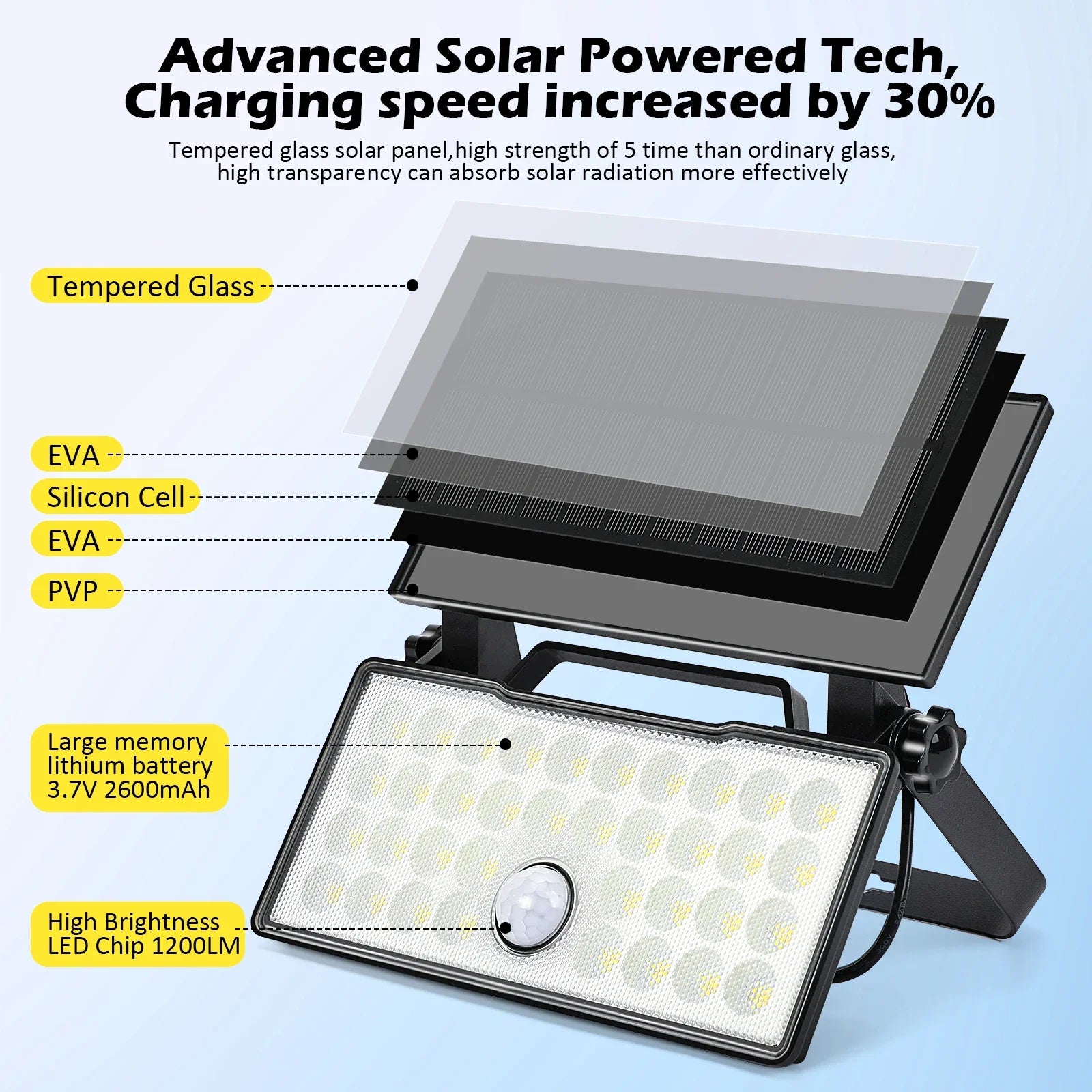 Outside Solar Safety Light Rotatable Panel Motion Sensor 3 Modes Zpaxo