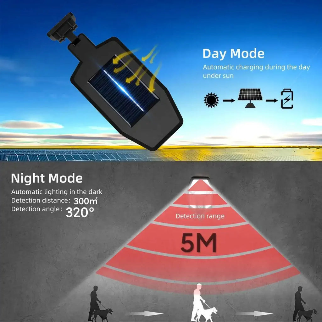 8000LM Solar Outdoor Wall Light – 55 LED Motion Sensor Lamp Solar Outdoor Light Zpaxo