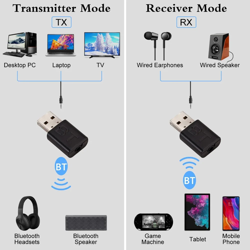 Mini Bluetooth 5.0 Audio Adapter Receiver Wireless Bluetooth Transmitter 3.5mm Jack AUX Car Stereo Music For TV Speaker Laptops Zpaxo