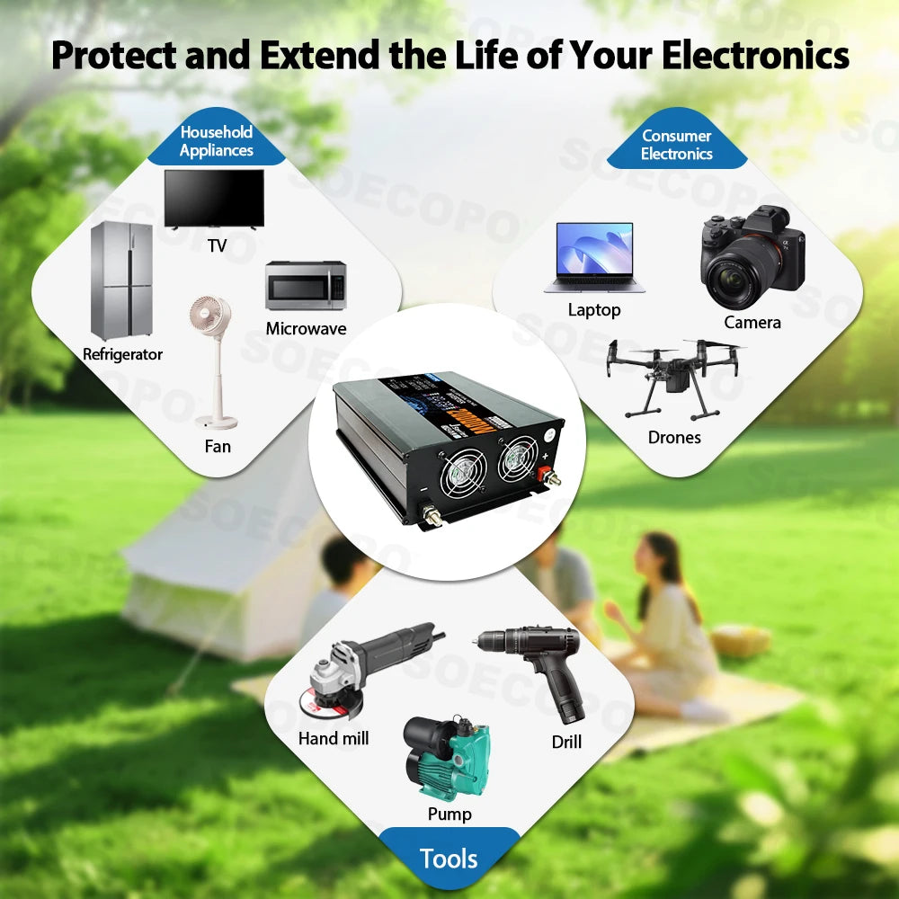 SOECOPO 20000W Solar System Off Grid Kit 2*600W Panel 12V 24V To 220V/110V Inverter Socket 100A Controller for Camping Balcony Zpaxo