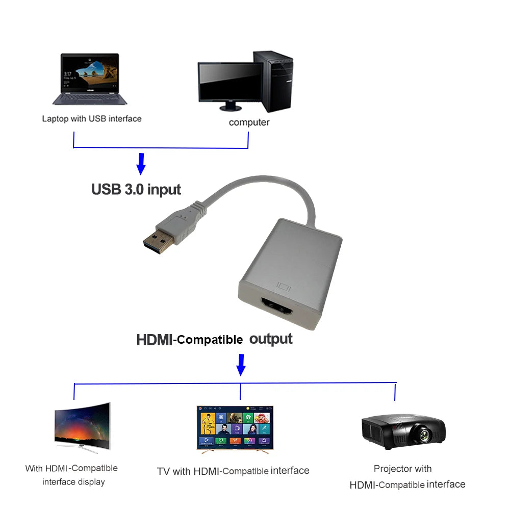 1080P 60HZ HD Portable USB 3.0 To HDMI-Compatible High Speed 5 Gbps Audio Video Adapter Converter Cable for Windows 7/8/10 PC Zpaxo