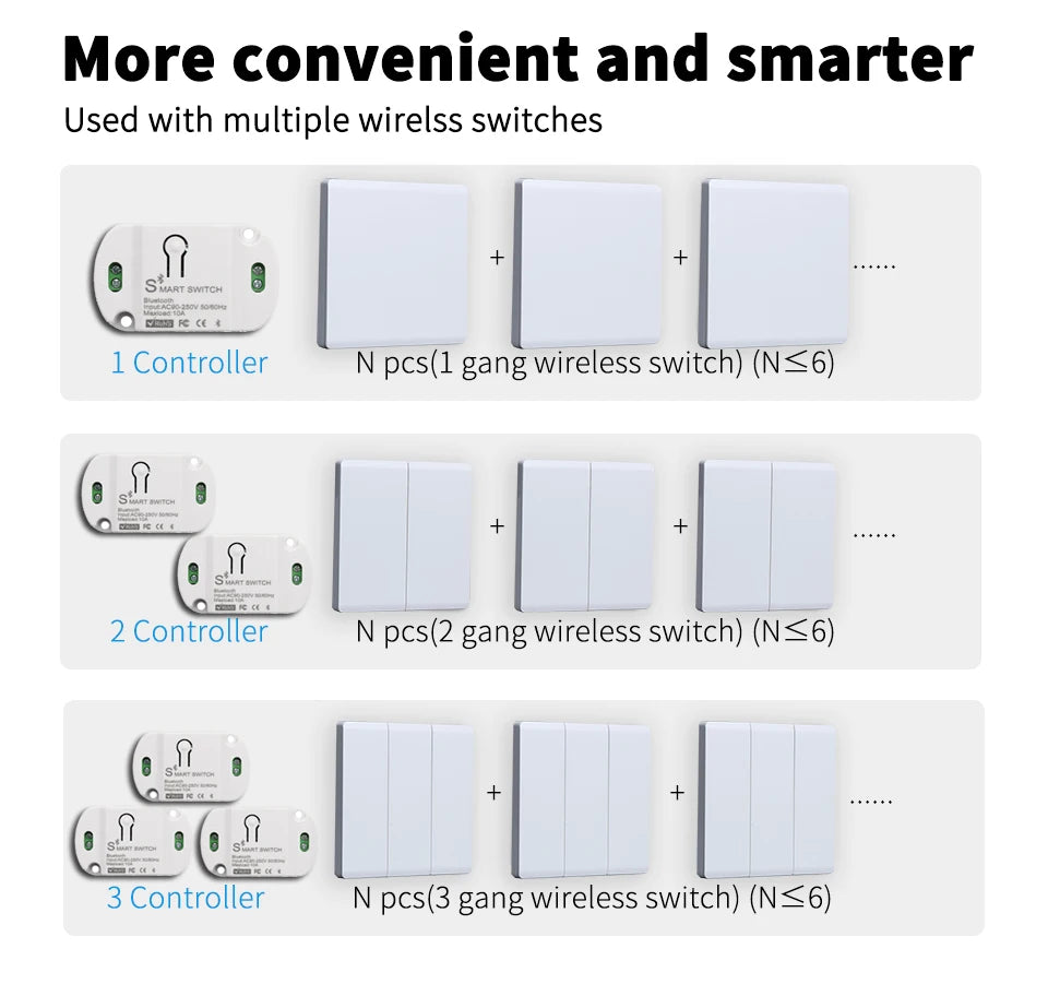 BLuetooth/BLE Switch Module Relay For Light LAMP On/Off 2.4G Wireless Remote Control Tuya Smart Life Timer DIY Home Automation Zpaxo
