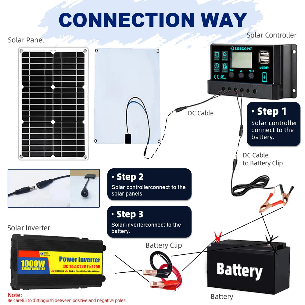 1000W complete solar off-grid system - solar panels, 1000W inverter and 30A controller for home RV and camping DC 12V To 220v Zpaxo