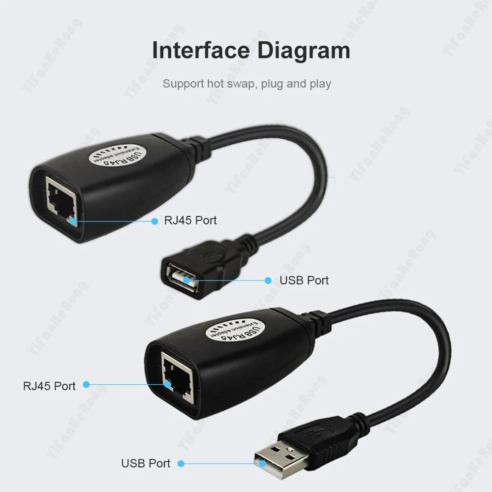 2Pcs/set USB to RJ45 RJ 45 LAN Cable Extension Adapter Extender for Over Cat5 RJ45 Cat6 Patch Cord Black Networking Accessories Zpaxo