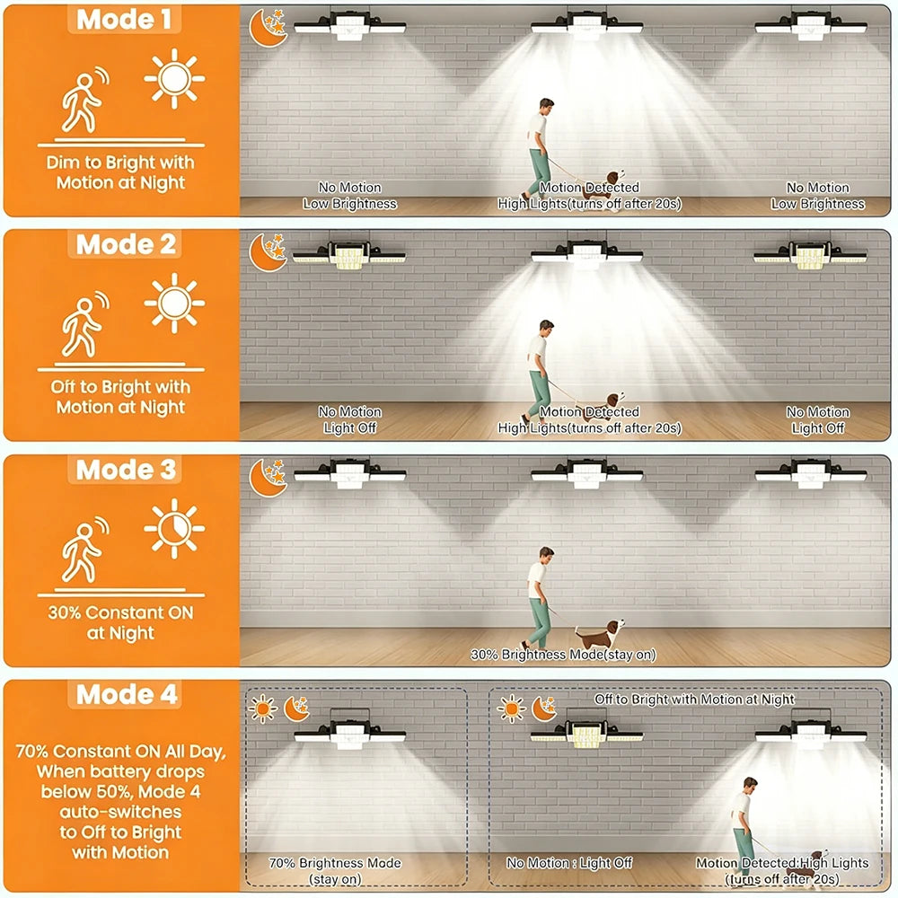 Solar Shed Light Outdoor IP65 Waterproof Motion Sensor 4 Modes 5000mAh Solar Security Light 5-Head Pendant Light for Garage Barn Zpaxo