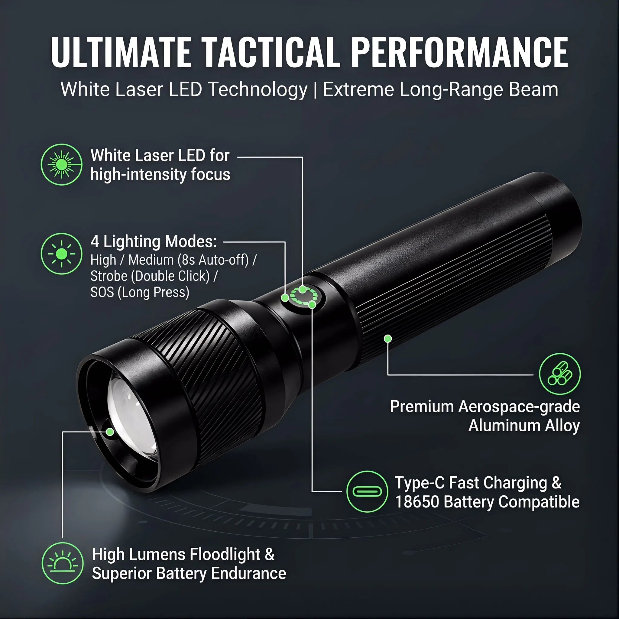 ZHIYU 1200LM Tactical Flashlight – USB-C Rechargeable Zoomable Torch Tactical Flashlight Zpaxo