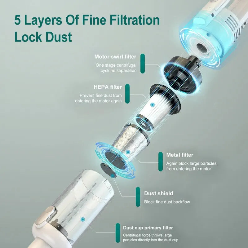 Multifunctional Handheld Vacuum Cleaner Powerful Suction HEPA Filter Wireless Vacuum Cleaner for Car Floor Household Zpaxo