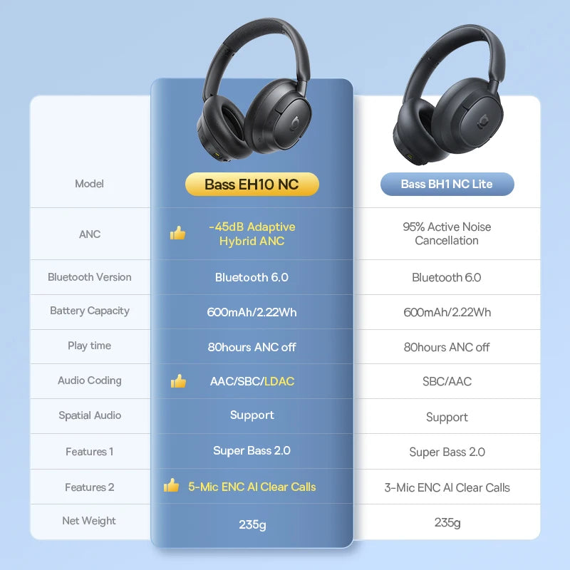 Baseus Bass EH10 NC Wireless Headphones Bluetooth 6 0 Noise Canceling