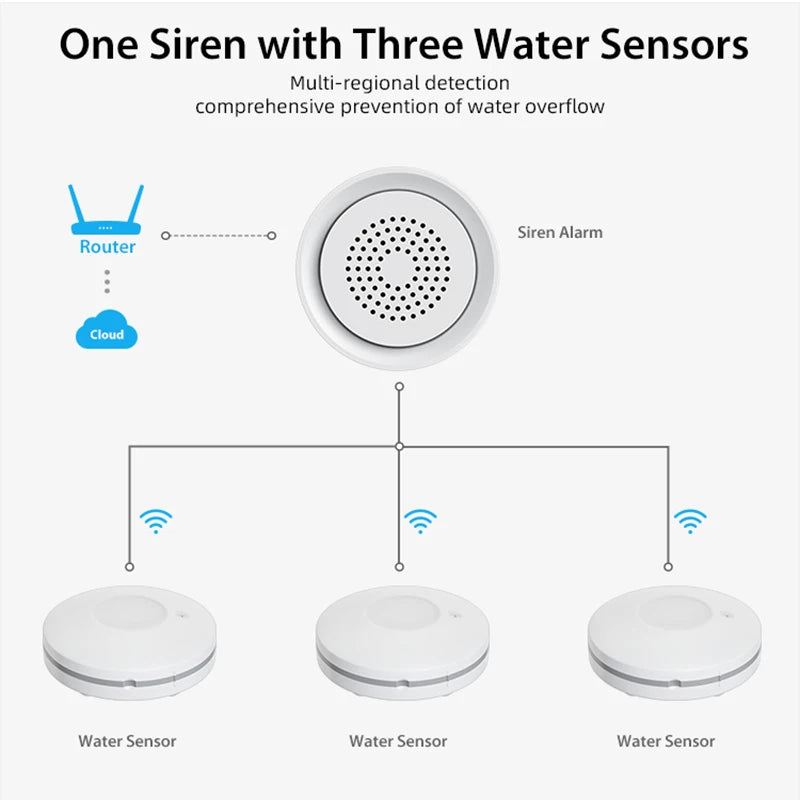 Wifi Water Leak Leakage Sensor Flood Detector With Siren Alarm Kit Battery Powered Tuya Smart Life App Control Home Automation Zpaxo