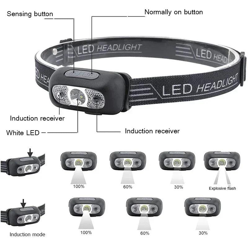 ESMARTER Mini LED Headlamp – Motion Sensor & USB Rechargeable