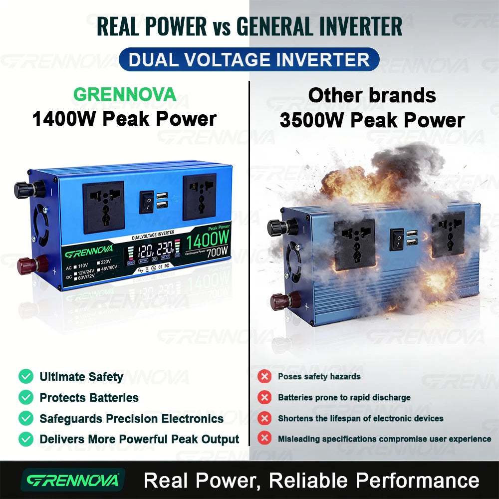 Grennova 1400W Dual Voltage Inverter 12V/24V/48V/60V/72V to 110V/220V AC Converter w/ LCD Display for Car RV Battery Home Backup Zpaxo