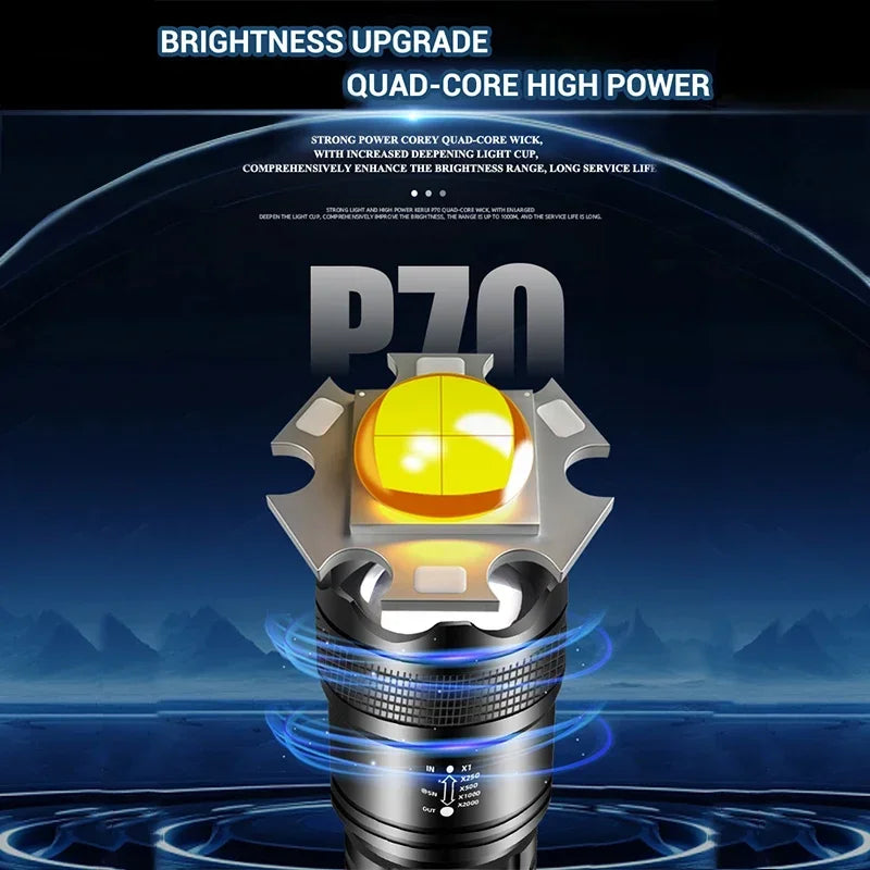 ESMARTER P70 LED Flashlight 5000LM Zoomable Tactical Torch