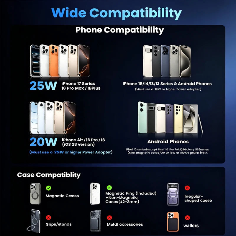 UYUXIO 25W Ultra Fast Charging Magnet Wireless Car Charger Cooling