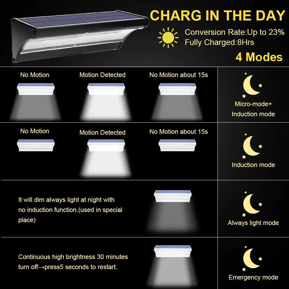 Outdoor Solar Led Lights Radar Sensor 60LED Reflector Aluminium Wall Zpaxo