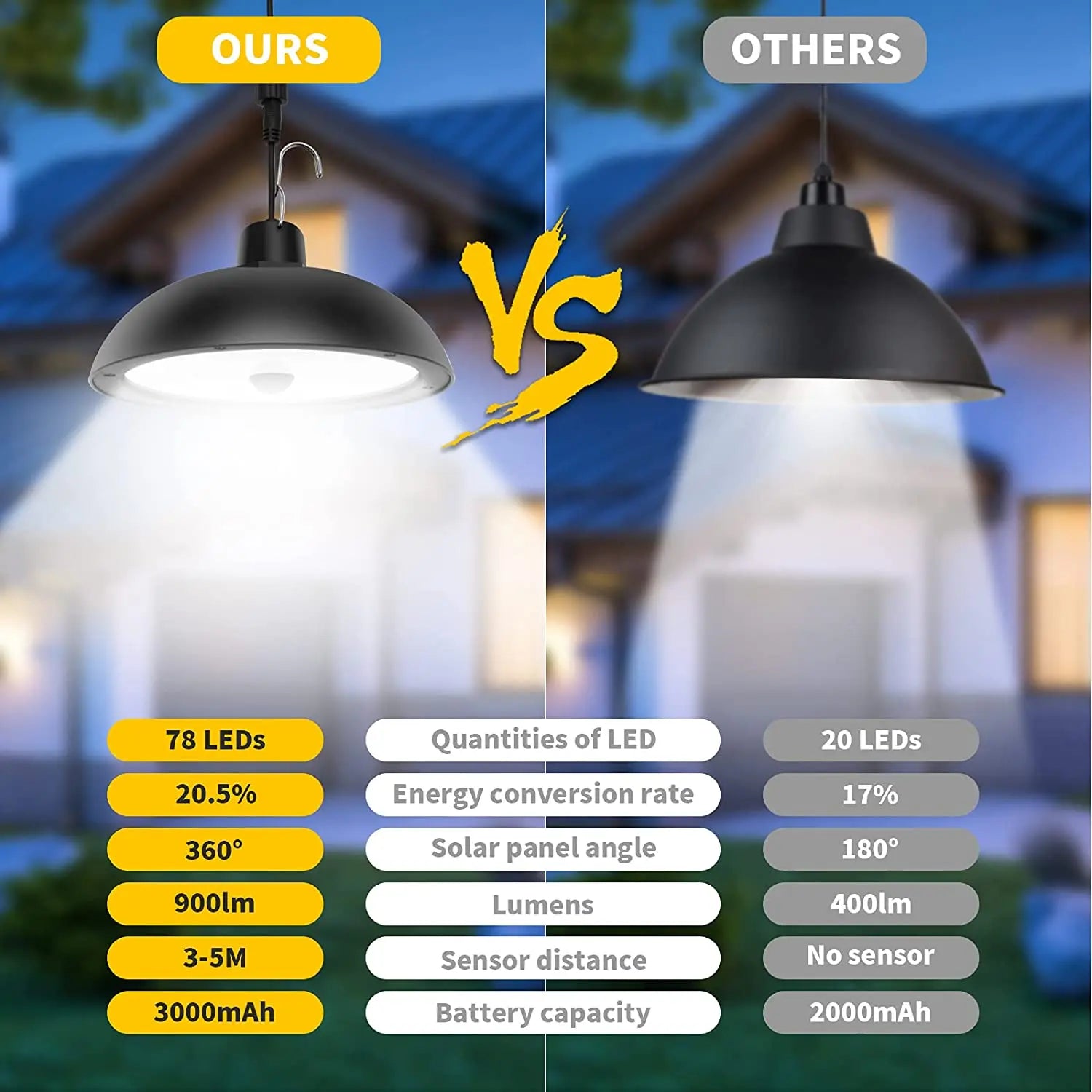 Double Head Outdoor Solar Pendant Light Waterproof LED Lamp with Motion Sensor Split Remote Control for Garden Shed Lighting Zpaxo