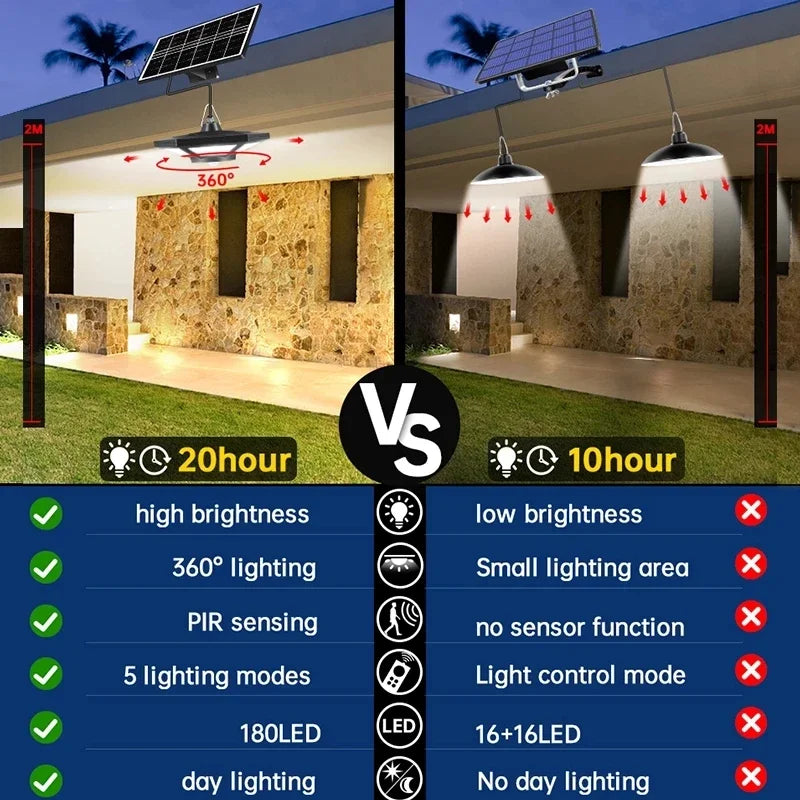 Solar Powered Shed Pendant Lamp Outdoor 5 Mode Lighting with Daytime Available Sensor Indoor Home Garage Light Zpaxo