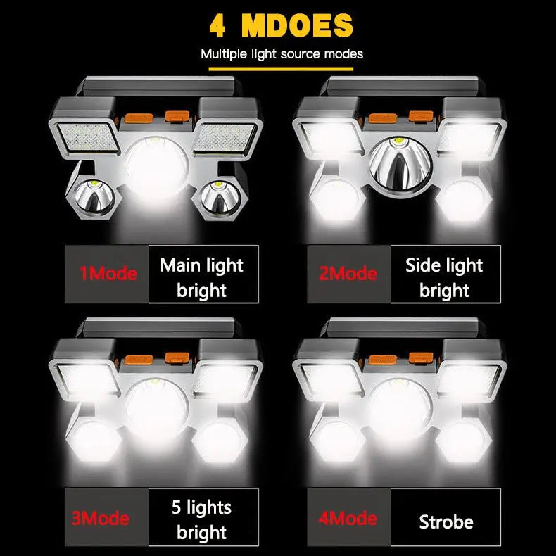 POCKETMAN LED Headlamp – 18650 Battery, USB Charge, 4 Modes