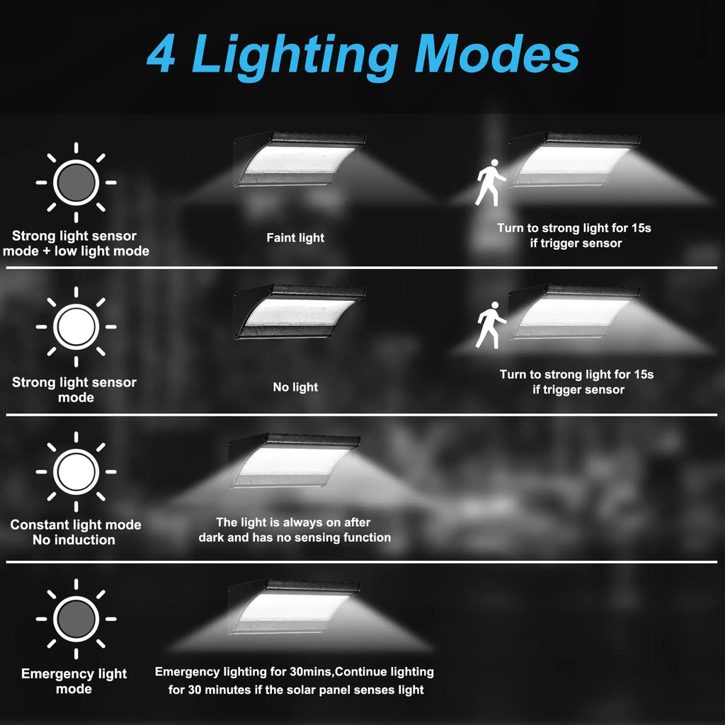 Solar Power Wall Lights Outdoor Garden Lighting Sun Lamp Radar Sensor Zpaxo