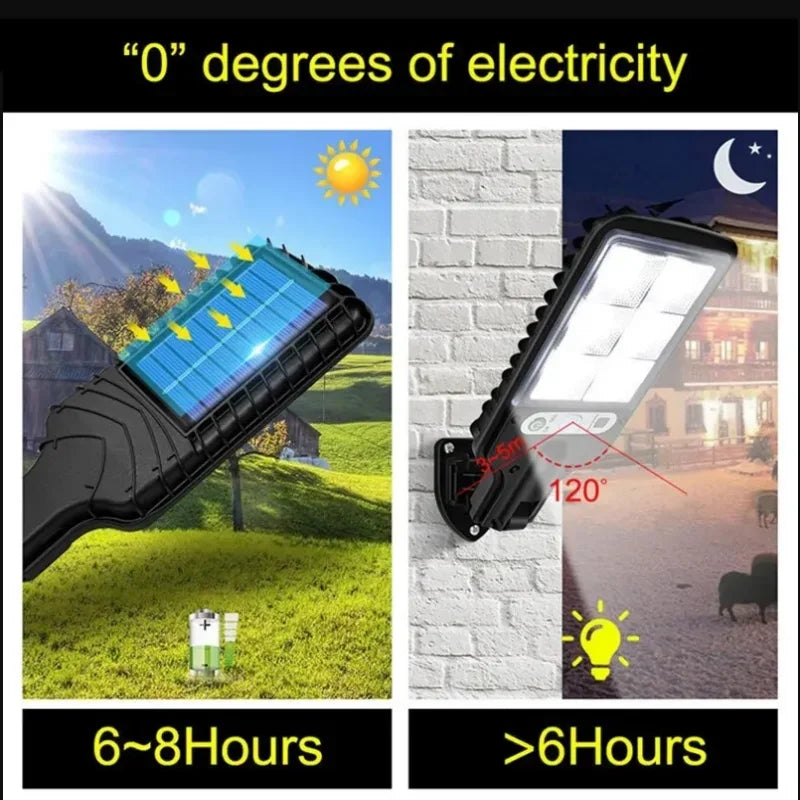 Solar COB LED Wall Light – Motion Sensor, 3 Modes, Waterproof