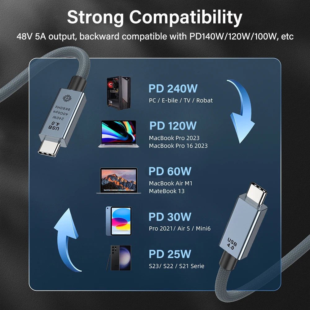 240W USB-C Cable 40Gbps 8K – Fast Charging & Data Transfer USB-C Charging Cable Zpaxo